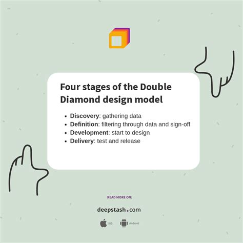 Four stages of the Double Diamond design model - Deepstash