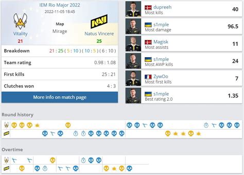 Navi Team Vitality Iem Rio Major