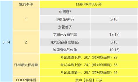 p5r坂本龙司coop攻略 坂本龙司技能 3楼猫