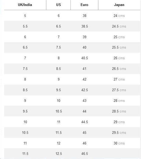 What is my shoe size in the UK if in India it's a size 5? - Quora