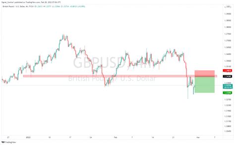 Acuity Signal Centre Currency Gold Oil Feb Phillip Nova