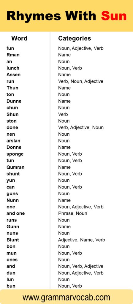 Words That Rhyme With Sun GrammarVocab