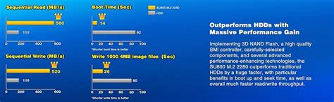 ADATA SU800 256GB M.2 2280 SATA 3D NAND Internal SSD (ASU800NS38-256GT ...