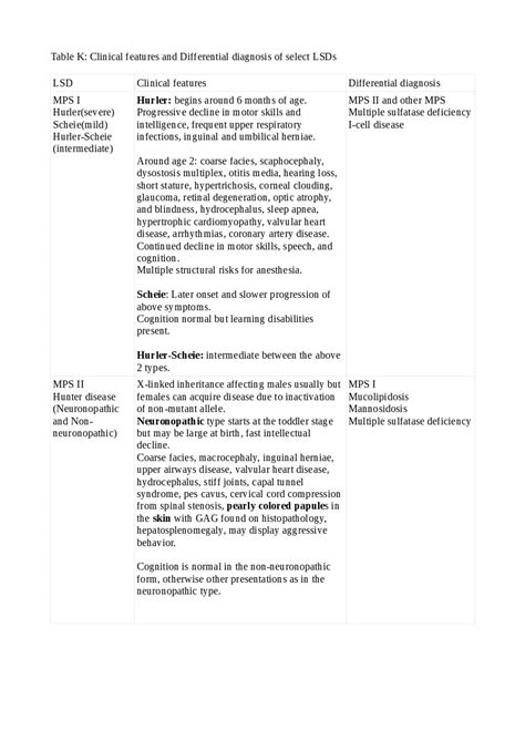 [figure Table K Clinical Features And ] Statpearls Ncbi Bookshelf