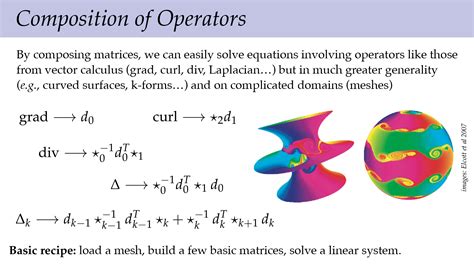 Discrete Differential Geometry