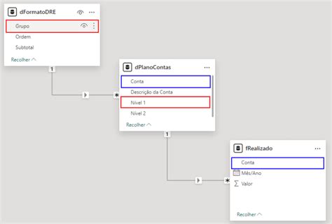 Como Criar DRE No Power BI Passo A Passo Para Criar O Seu