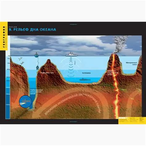 Климатическая карта мира