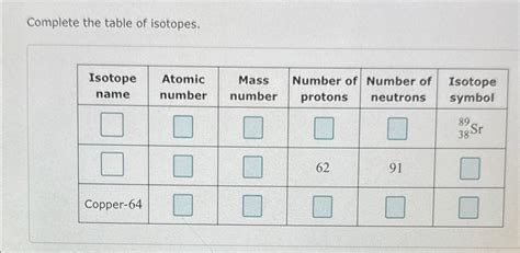 Solved Complete the table of | Chegg.com