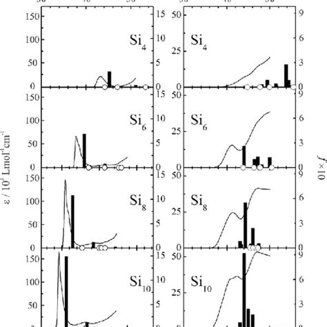 Absorption Spectra And Calculated Ten Lowest Singlet Singlet Transition