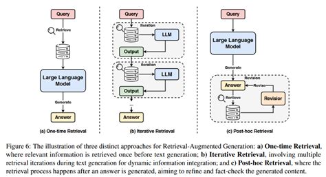 Llm的幻觉问题最新综述 A Survey On Hallucination In Large Language Models Csdn博客