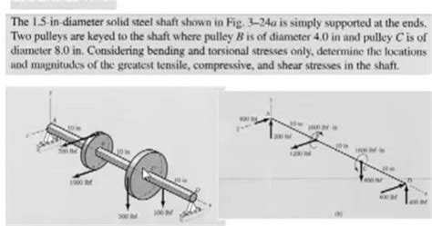 Solved The In Diameter Solid Steel Shaft Shown In Fig Chegg