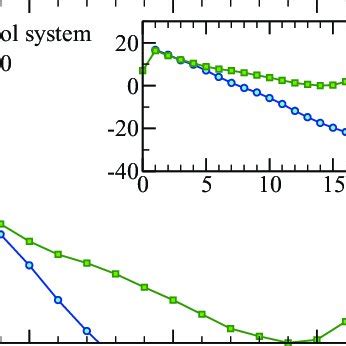 Typical structures assumed by (a) a single hairpin and (b) the ... 