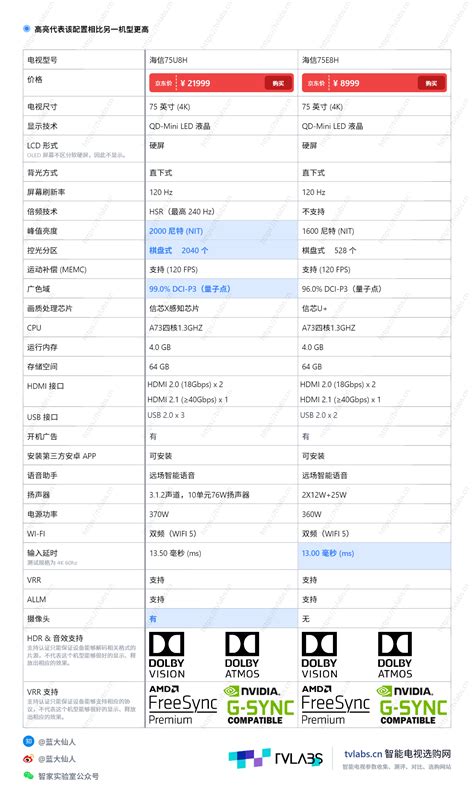 海信e8h和u8h都存在的硬伤海信智能电视znds