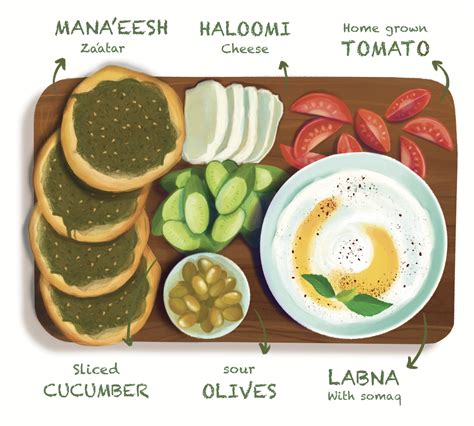 Palestinian Breakfast