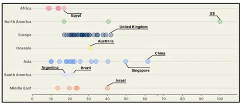 Am Rica Latina Y Argentina Muy Rezagados En Inteligencia Artificial Infobae