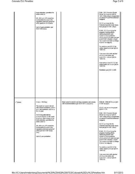 A Colorado Comprehensive Dui Dwai Penalties Sentencing Chart Colorado Criminal Dui Dwai