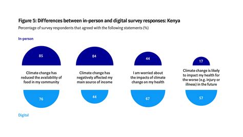 A Threat To Health Inclusivity Climate Change Exacerbates Health Exclusion