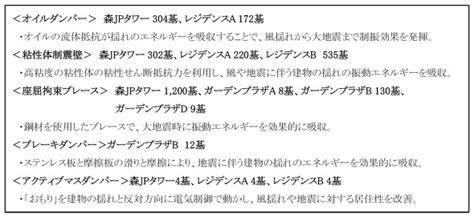 「麻布台ヒルズ」の全貌を徹底解剖 高さ日本一330mの“森jpタワー”を含む、延べ861万m2の街が11月開業：あべのハルカスを抜き日本一の