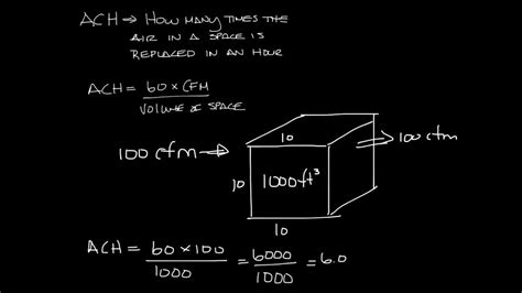 HOW CALCULATE CFM YouTube