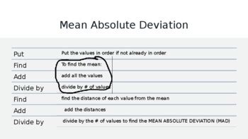 Mean Absolute Deviation PPT by Janel Hummel | TPT