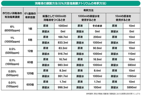 水垢やカビ・茶渋・トイレの黒ずみ対策に！キッチンハイターの4つの使い方と注意点 Life Memo