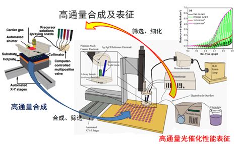 上海交通大学材料基因组联合研究中心 Materials Genome Initiative Centre Shanghai Jiao Tong University