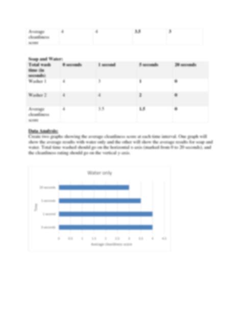 Solution Hand Washing Lab Report Studypool