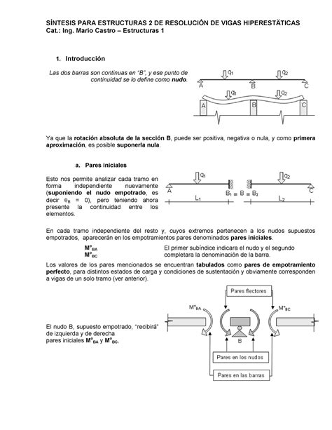 E2 01 Resumen Hiperestaticos Estructuras I UBA Studocu