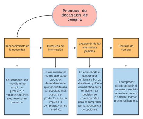 Sociología del Consumo on Tumblr