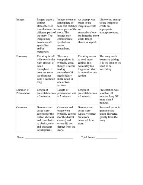 Digital Storytelling Rubric Pdf