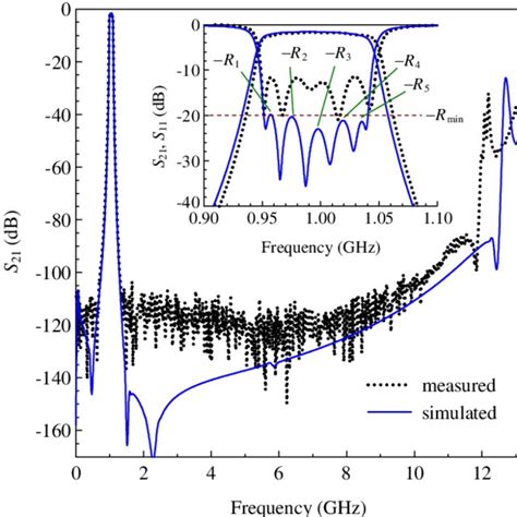 Layout Of The Suspended Stripline Bandpass Filter Double Layer