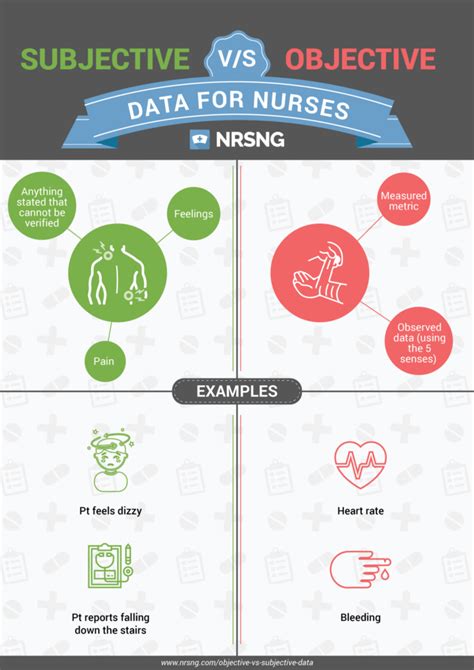 Objective Vs Subjective Data How To Tell The Difference In Nursing