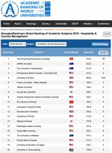 BU Research Blog | Bournemouth University Department of Tourism and ...