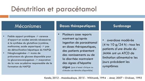 Parac Tamol Quelle Est Rellement La Dose Toxique Ppt T L Charger