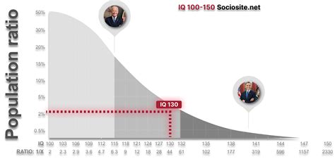 What Does An Iq Mean Job And Actors With Iq