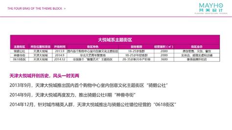 商旅文速递丨购物中心室内主题街区考察报告发布 知乎