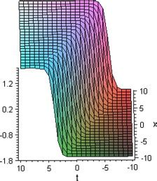 Solitary Wave Solution Of The Modified Kdvzakharovkuznetsov Equation