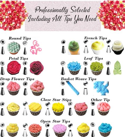 82 Cake Decorating Tips Chart Cake Decorating