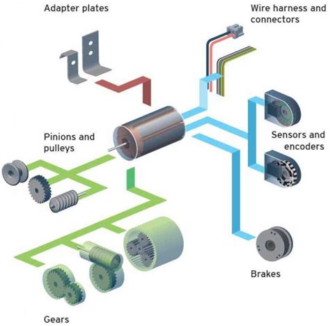 B Hler Motor Product Range Symtek