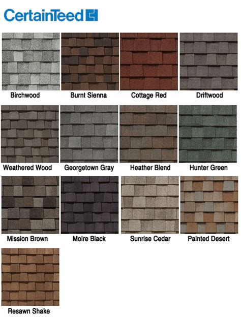 The Types Of Asphalt Shingles A Roffing Now