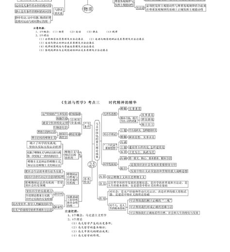 政治必修4 生活与哲学 思维导图word文档在线阅读与下载免费文档