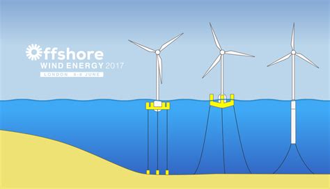 Floating Offshore Wind Power