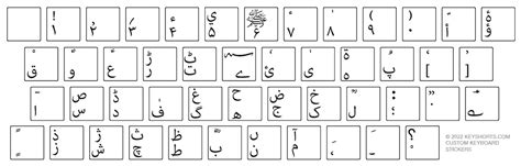 Urdu Bilingual Keyboard Sticker for Mac and PC | Keyshorts