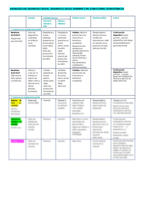 Solution Alteraciones De Diferenciaci N Sexual Studypool