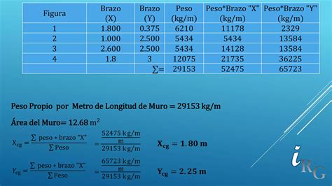 DiseÑo Y Calculo De Muro De Gravedad Ppt