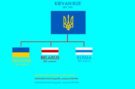 Kievan Rus 882 1141 Year Rfreedomofrussia