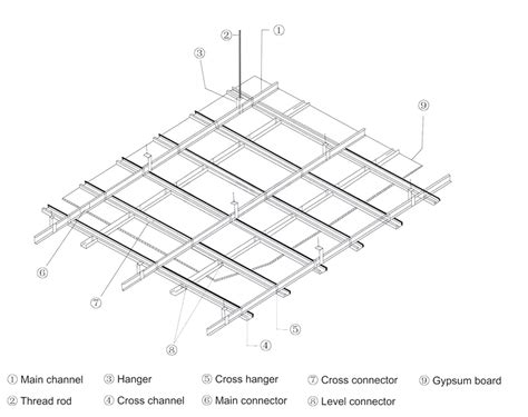 Light Gauge Steel Framing System Montak Ceiling