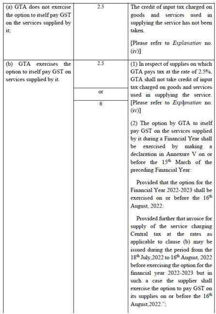 Analysis Of Gst Amendments In Services Of Gta W E F Th July