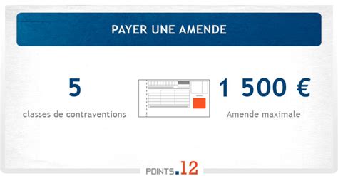 Comment Payer Une Amende Points12