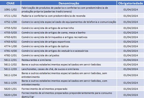 SEFAZ MT NF e NFC e Vínculo do comprovante de pagamento eletrônico